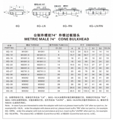 擴(kuò)口式管接頭—公制外螺紋74°外錐過(guò)板接頭