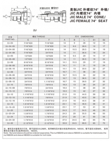 擴口式管接頭—美制JIC 外螺紋74°外錐/ JIC 內螺紋74°內錐