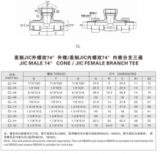 擴(kuò)口式管接頭—美制JIC外螺紋74°外錐/美制JIC內(nèi)螺紋74°內(nèi)錐分支三通