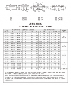 卡套式管接頭—直通過(guò)板接頭